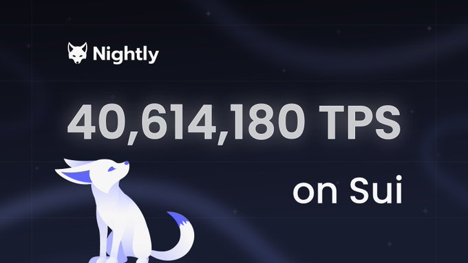 A dark promotional graphic for 'Nightly' featuring a wolf-like creature and the text '40,614,180 TPS on Sui', highlighting blockchain performance metrics.