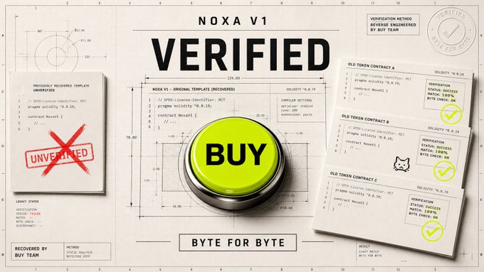 A graphic featuring a prominent yellow "BUY" button displays "NOXA V1" contract verification documentation, including a stamped "VERIFIED" seal, "OLD TOKEN CONTRACT A/B/C" verification results marked with checkmarks and "STATUS: SUCCESS," and a "RECOVERED BY BUY TEAM" template marked with a red "UNVERIFIED" stamp, illustrating the dev's verified $TENDIES contract address.