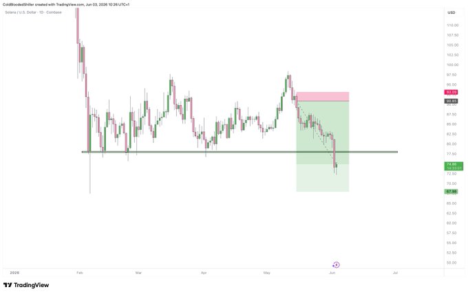 "A chart depicting the daily closing prices of a particular stock, showing both its lowest and highest points as well as other price indicators, such as sol and 2023."