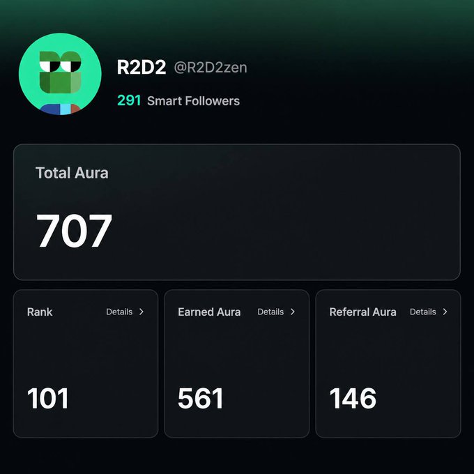 A dashboard screenshot showing user R2D2 (@R2D2zen) with 291 Smart Followers, displaying a Total Aura of 707, Rank 101, Earned Aura 561, and Referral Aura 146.