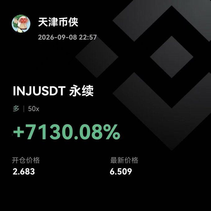 A dark-themed digital display shows a username '天津市侠', the text 'INJUSDT 永续', and a price change of '+7130.08%' from 2.683 to 6.509.
