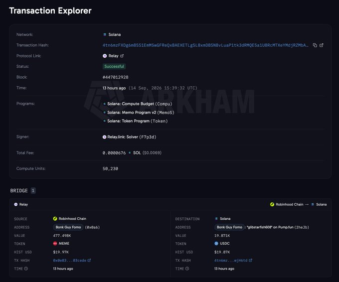 A Solana blockchain transaction explorer screenshot shows a successful transaction bridged from Robinhood Chain via Relay, involving MEME and USDC tokens.
