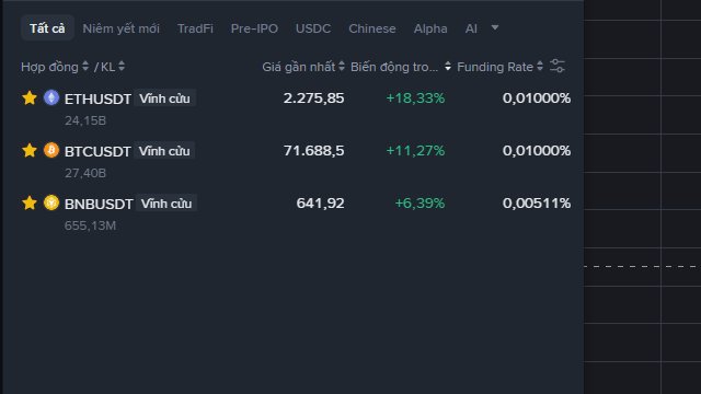 Vietnamese-language crypto trading interface displaying ETHUSDT, BTCUSDT, and BNBUSDT perpetual contracts with positive price changes.