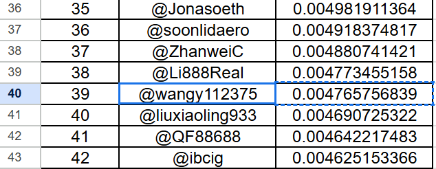A spreadsheet listing cryptocurrency wallet addresses including @Jonasoeth, @soonlidaero, @ZhanweiC, @Li888Real, @wangy112375, @liuxiaoling933, @QF88688, and @ibcig with corresponding ETH values around 0.0048.