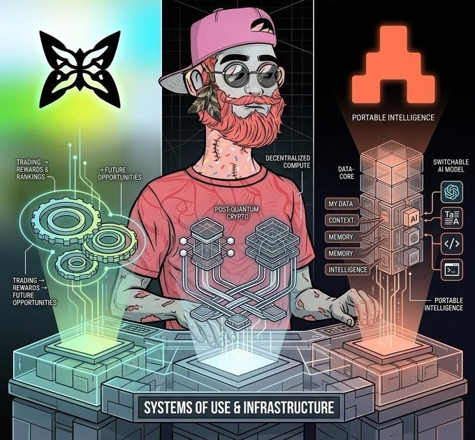 The main focus of this image is a graphic representation of a person who appears to be an engineer or an IT professional with a red shirt, glasses, and a beard. They are standing next to a computer or a system that seems to be related to computing systems in use and infrastructure. A key feature of the illustration is the presence of a butterfly logo on the left side. The background of the image features elements commonly associated with computing systems such as a keyboard, mouse, processing unit (CPU), and a computer screen. Additionally, there are small illustrations representing different aspects of modern-day computing systems in use that include trade routes, data storage, intelligence services, and more. These small images seem to be interconnected and related to the main graphic representation by showing how the software is built on multiple levels at once, emphasizing the system's focus on user experience and infrastructure.