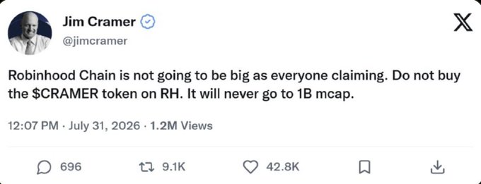 Jim Cramer (@jimcramer) tweets warning followers not to buy the $CRAMER token on Robinhood Chain, claiming it will never reach a 1B market cap—a post being mocked as a "shill with confidence" moment that previously drove another meme token from 1M to 60M in market cap.