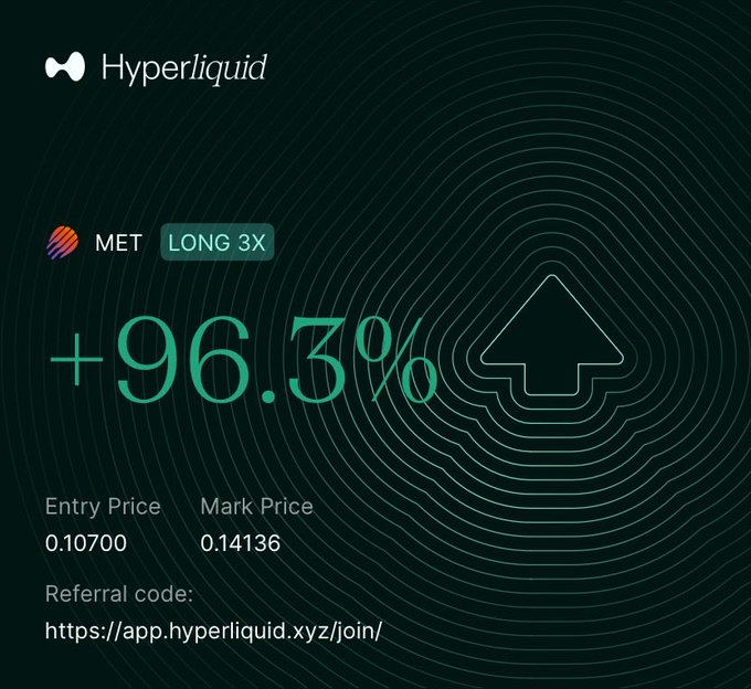 The image features a green background with a black arrow pointing upwards, which appears to be a symbol for an upward trend or increase. The text "Long 3x" suggests that there are three long periods of time involved. The image also includes a website address in the bottom right corner and a social media post by a user named "App Hyperliquid".
