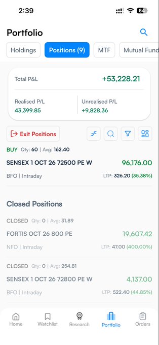 A mobile screenshot of a stock trading portfolio app showing positions with a Total P&L of +53,228.21, including active positions in SENSEX 1 OCT 26 options and closed positions in FORTIS and SENSEX.