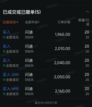 A screenshot of a Chinese trading interface shows a list of buy orders for the ticker SNDK, with prices ranging from 1,965.00 to 2,160.00 and quantities of 20 shares each.