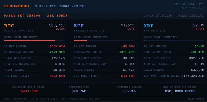 The image is a screenshot of a computer screen displaying information about Bitcoin, XRP, ERC-20, and Litecoin. The data provided includes market capitalization figures and daily prices for each coin, along with trading volume and sentiment scores. This snapshot could be relevant to the discussion on the different cryptocurrency markets and their performance in recent years or may serve as a source of information for someone interested in digital currency investing.