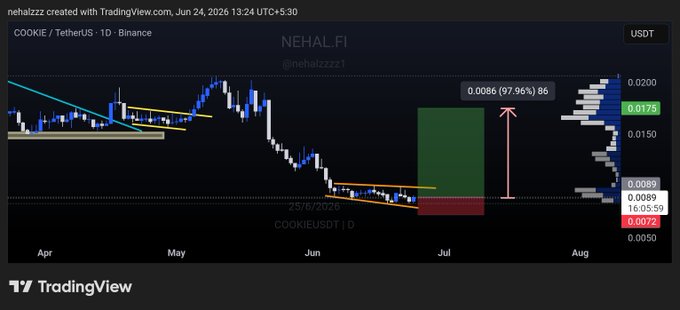 A black and white chart with a lot of details about nehalfl, a stock indicator that shows trends and patterns for various stocks over time including one named 'cookie'. The chart also has a trendline showing an upward direction and two different sets of bars representing the price changes in these cookies. Below the chart is text that reads "COOKIE - SPOT GEM CALL ENTER AT CMP SL - 0.0072 Tp - 0.012 - 0.015 whop.com/crypto-atlas/".