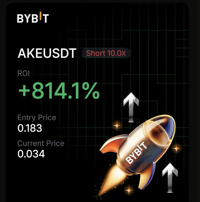 A Bybit trading screenshot showing a short position on AKEUSDT with a +814.1% ROI, entry price 0.183, and current price 0.034.
