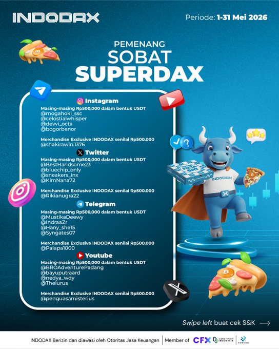 The image features a poster for an event called "Indodax Sobat SuperDax" that took place between May 1-31, 2016. The poster includes a list of winners who have won a cash prize of Rp500,000 each in the form of USDT and Exclusive Merchandise worth Rp500,000. The winners' usernames are listed below the image, along with their respective social media handles.