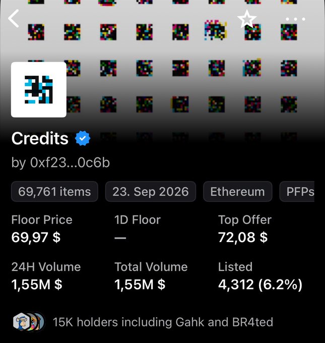 An NFT collection page on OpenSea (or similar marketplace) for 'Credits' by 0xf23...0c6b on Ethereum, showing 69,761 items, a floor price of $69.97, top offer of $72.08, and 24H volume of $1.55M.
