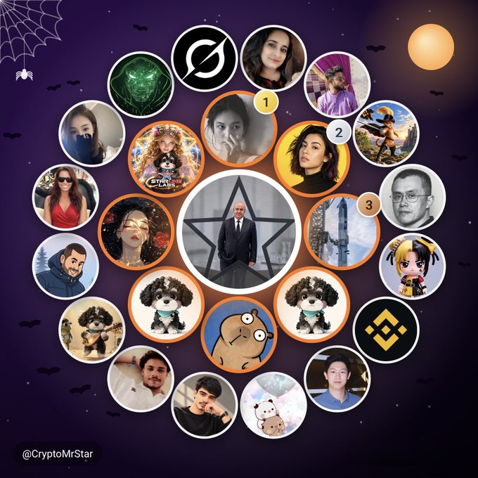 A circular CryptoStar-themed infographic displays cryptocurrency logos and multiple portrait avatars, with the handle “@CryptoMrStar” at the bottom left.