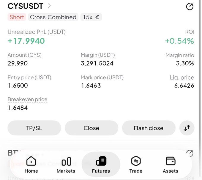 A crypto trading app screenshot showing an active 15x leveraged short position on the CYSUSDT futures pair, with an entry price of 1.6500, current profit of +17.9940 USDT (+0.54% ROI), and a liquidation price of 6.6426. The position aligns with the trader's $40K short strategy at $1.65 entry on the overextended CYS token following its Upbit listing-fueled rally.