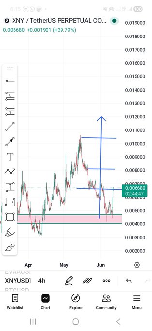 The image shows a smartphone screen with various data points, including lines indicating stock prices and a bar chart displaying trading volumes. The screen displays an information panel with a title that reads "TetherUSPerpetualCo.xn" followed by several columns containing different details about the cryptocurrency. The first column is for the name of the cryptocurrency itself while another column includes information regarding its recent performance, such as whether it has increased or decreased in value. The screen also shows various other symbols and icons related to mobile apps and services on a chart. In summary, the image showcases how an individual's smartphone is used not only for communication but also for tracking stock prices and making trading decisions based on cryptocurrency data.