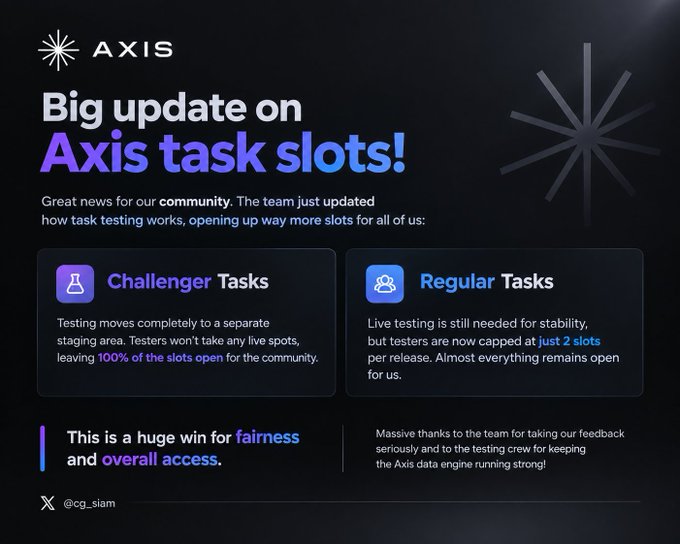 An informational graphic titled 'Big update on Axis task slots!' announces changes to 'Challenger Tasks' and 'Regular Tasks', credited to @cg_slam.