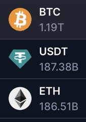 The image shows a computer screen displaying three different cryptocurrency symbols, including Bitcoin, Etherium (ETH), and USDT (Usd). The Bitcoin symbol is located at the top left corner of the screen, while the Etherium symbol is positioned towards the bottom right corner. The USDT symbol is situated in the middle area of the screen. The post reads "USDT flippedETH", which means that the value of USDT has been inverted compared to its original value of ETH. This change might be due to a fluctuation in cryptocurrency prices or an attempt to represent the current value of USDT more accurately.