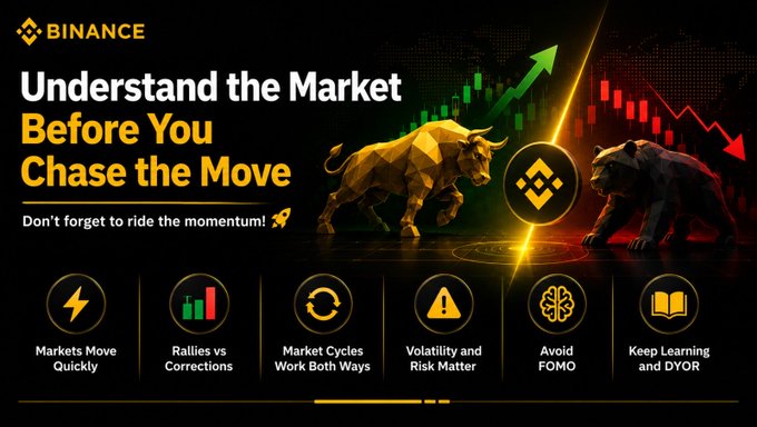 A Binance educational graphic titled "Understand the Market Before You Chase the Move," featuring a golden bull and dark bear flanking the Binance logo between green and red candlestick charts, with six icons below highlighting key concepts: Markets Move Quickly, Rallies vs Corrections, Market Cycles Work Both Ways, Volatility and Risk Matter, Avoid FOMO, and Keep Learning and DYOR. The visual reinforces the post's message about pausing to understand market drivers before reacting to price momentum.