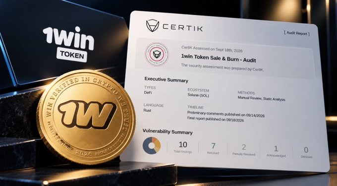 A gold '1Win' token displayed next to a Certik audit report titled '1win Token Sale & Burn - Audit' dated September 2025, showing 10 total findings, 7 resolved.