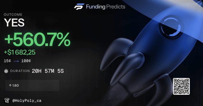 A 'Funding Predicts' promotional graphic showing a winning outcome with a +560.7% gain (+$1682.25), going from 15¢ to 100¢ over 20H 57M, branded by @HolyPoly_ca.