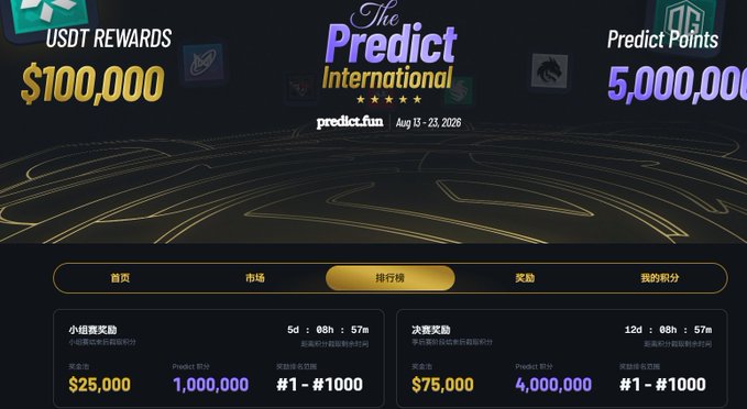 A promotional graphic for "The Predict International" event running Aug 15-23, 2026 on predict.fun, displaying $100,000 USDT rewards, 5,000,000 Predict Points, and prize pools for group and knockout competitions.