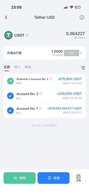 A mobile screenshot of a Tether USD (USDT) wallet showing a transaction history with a transfer of -879,950 USDT to "Scammer's Account No. 2" on 09/07 at 20:13:00, alongside two incoming transfers totaling roughly 879,950 USDT. The image provides visual evidence of the alleged theft of approximately 890,000 USDT from an OTC desk wallet, corroborating the post's claim.