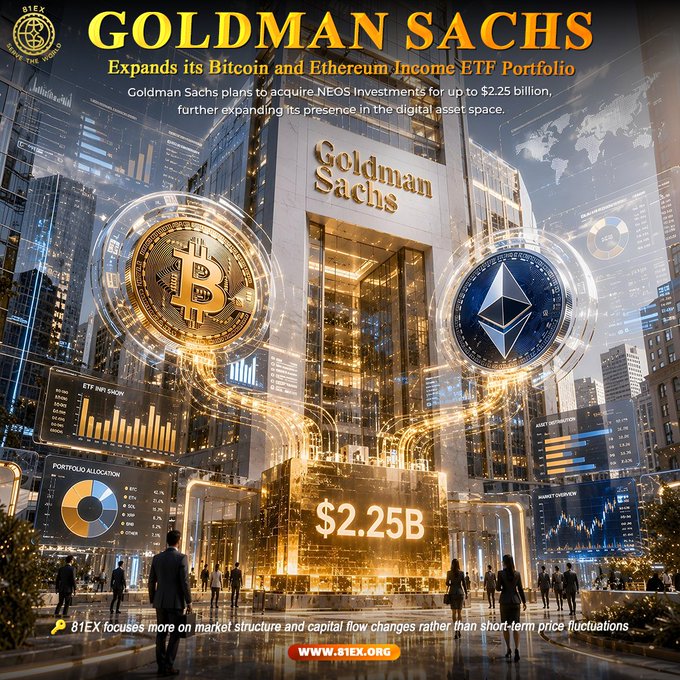 Goldman Sachs building displayed alongside glowing Bitcoin and Ethereum symbols, with text announcing a $2.25 billion acquisition of NEOS Investments to expand its Bitcoin and Ethereum Income ETF Portfolio. The image visually reinforces the post's theme of Goldman Sachs deepening its footprint in the crypto ETF space.