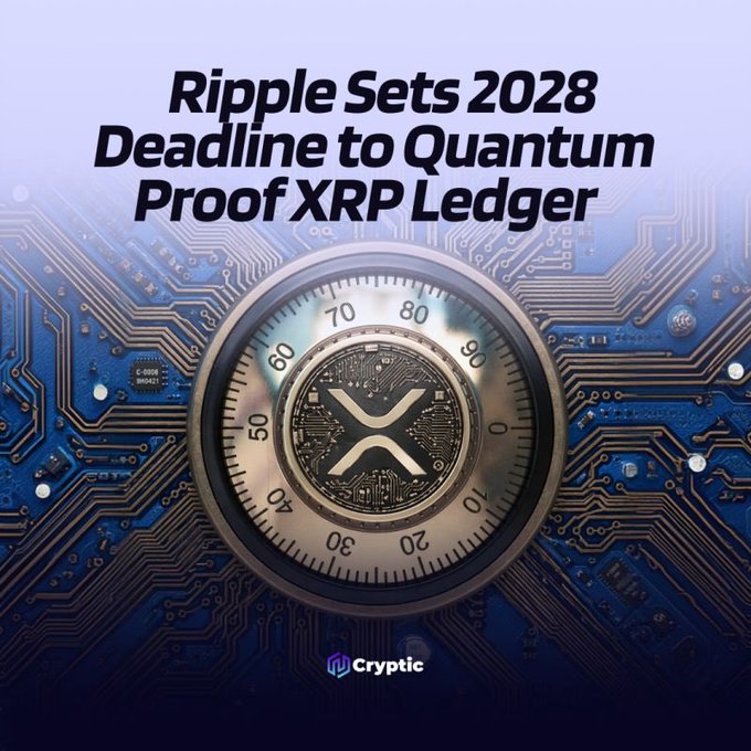 A digital graphic features the headline "Ripple Sets 2028 Deadline to Quantum Proof XRP Ledger" above an XRP coin embedded in a circuit board design with a combination lock dial overlay, visually symbolizing Ripple's roadmap to quantum-proofing the XRP Ledger by 2028.

The image relates to the post by highlighting Ripple's commitment to securing the XRP Ledger against future quantum computing threats, while the post expands on this by mentioning the upcoming REAL Token listing on a global centralized exchange.