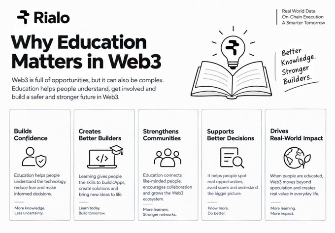 An infographic titled 'Why Education Matters in Web3' by Rialo, featuring illustrations of a book and lightbulb, with sections on how education Builds Confidence, Creates Better Builders, Strengthens Communities, Supports Better Decisions, and Drives Real-World Impact, alongside the tagline 'Better Knowledge. Stronger Builders.'