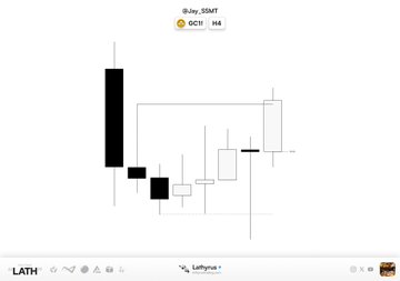 A candlestick chart of SOL/USDT on a 4-hour timeframe, timestamped 8 July 15:38, showing price action with the OC1 indicator active and labeled 'LATH' and '1h_Lathyna' at the bottom.