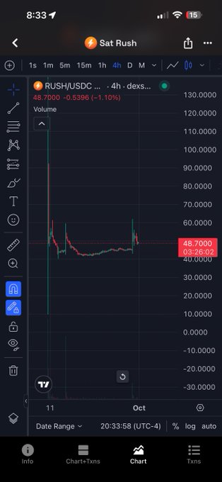 Mobile trading chart showing 'Sat Rush' RUSH/USDC pair on a 4h timeframe, priced at 48.7000 with a -1.10% change displayed on a dark interface.