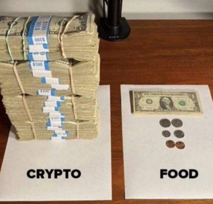 The image shows two labeled cards: "CRYPTO" stacked with a massive pile of $100 bill bundles, and "FOOD" with just a single $1 bill and a few coins, humorously illustrating the poster's plan to invest heavily in crypto while neglecting their grocery budget for the week.