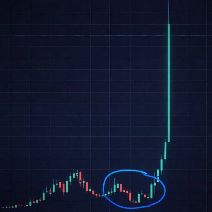 A candlestick chart showing a long period of flat consolidation (circled in blue) followed by a massive vertical green candle breakout to the upside, illustrating the post's point about a memecoin's potential explosive pump after a sideways accumulation phase.