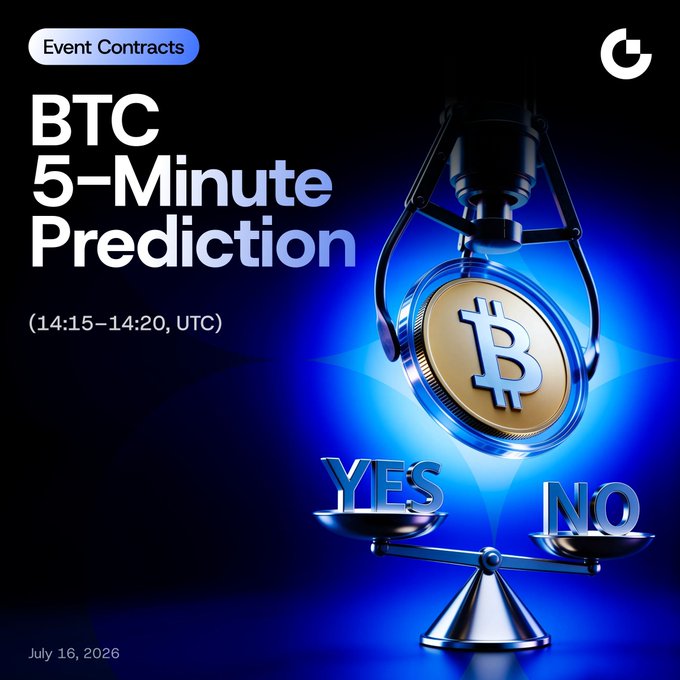 A promotional graphic for Gate.com's new Event Contracts featuring a "BTC 5-Minute Prediction (14:15-14:20, UTC)" market dated July 16, 2026, displaying the Bitcoin logo held by a robotic gripper above a YES/NO balance scale against a blue background. The image visually represents the post's announcement of Gate's new simple up/down prediction feature for crypto price movements over short timeframes.