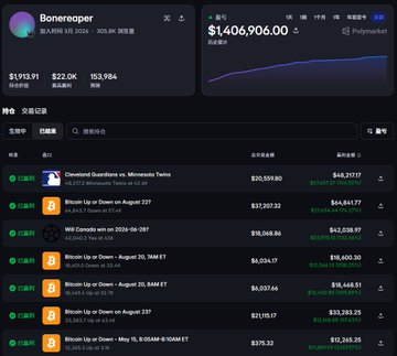 A cryptocurrency dashboard titled 'Bonereaper' showing $1,406,906.00 with a list of recent transactions including Bitcoin up/down entries.