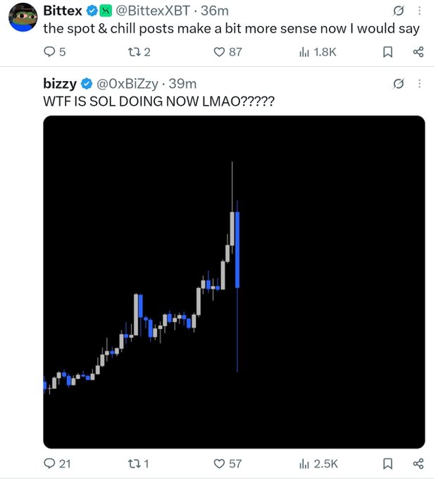 A screenshot of a tweet by @BittexXBT saying 'the spot & chill posts make a bit more sense now I would say', quoting a tweet by @0xBiZzy reading 'WTF IS SOL DOING NOW LMAO?????' with a chart showing a sudden price spike.