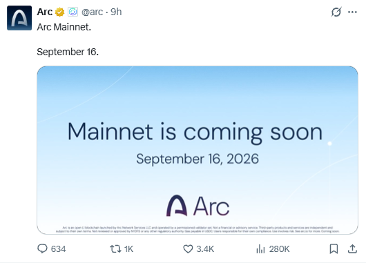 A tweet from @arc on Arc Mainnet announcing that "Mainnet is coming soon September 16, 2026," accompanied by the Arc logo, with 634 comments, 1K reposts, 3.4K likes, and 280K views, confirming the official mainnet launch date.