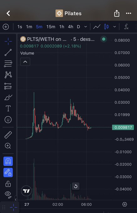 A TradingView chart displays the PLTS/WETH pair on a decentralized exchange, showing a current price of 0.009817 with a +2.18% gain and high volatility on a 5-minute timeframe. The image relates to the post about $Pilates, presenting the technical price data for the token the poster is defending.