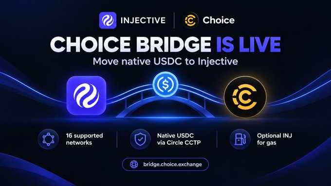 Promotional banner for 'Choice Bridge' by Injective and Choice, featuring logos and text stating 'CHOICE BRIDGE IS LIVE' with 'Move native USDC to Injective'. Highlights include '16 supported networks', 'Native USDC via Circle CCTP', 'Optional INJ for gas', and the URL 'bridge.choice.exchange'.
