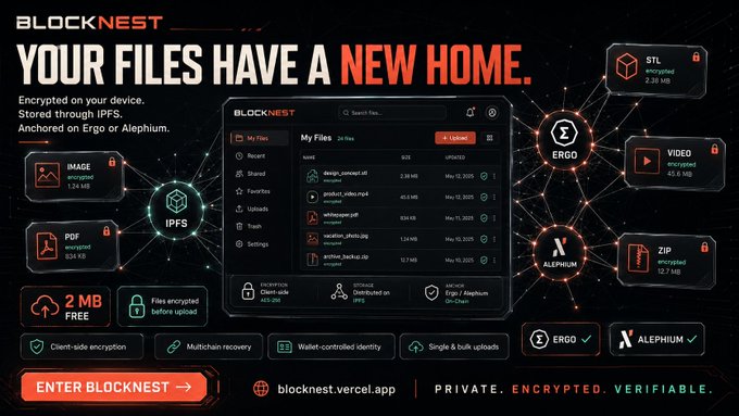 A promotional graphic for BlockNest announces "YOUR FILES HAVE A NEW HOME," highlighting its IPFS-based encrypted file storage platform anchored on Ergo and Alephium blockchains. The image displays a dashboard interface showing various encrypted file types (STL, video, ZIP, PDF, image) with a 2 MB free upload offer and emphasizes features like client-side encryption, multichain recovery, and wallet-controlled identity, tying directly to the post's announcement of BlockNest's launch on Alephium Mainnet.