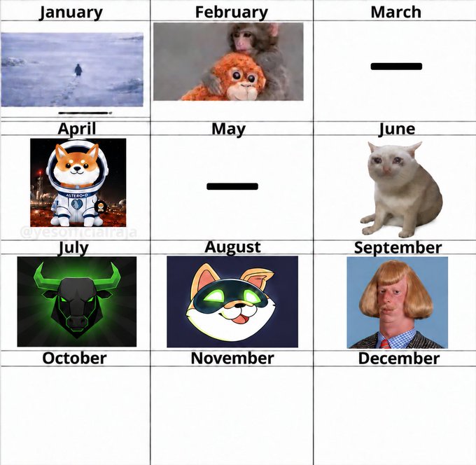A meme calendar with each month represented by a different image or symbol, including a dog in snow (January), Teletubbies (February), a Shiba Inu astronaut (April), a green bull logo (July), a cat with a glowing mask (August), and a blonde bob haircut (September).