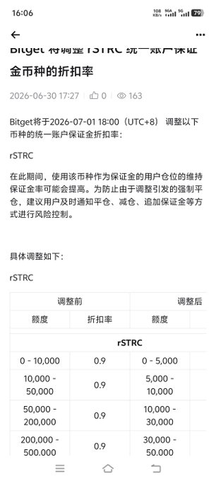 A Chinese Bitget announcement from June 30, 2026, detailing adjustments to rSTRC user margin discount rates effective July 1, 2026, with a table showing tier-based rate changes.