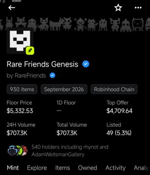 A screenshot of the OpenSea collection page for "Rare Friends Genesis" by RareFriends, showing a floor price of $5,332.53, 24H volume of $707.3K, and 5.3% listed. The post highlights the collection's rapid floor price increase from $2,200 to over $5,000, with the image providing visual context for the NFT collection being discussed.