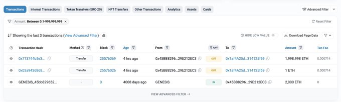 A blockchain transaction explorer shows three transactions from the address 0x45888296...29E212EC3, including two recent transfers of 1,998.998 ETH and 1 ETH (worth $3.79 million combined) to address 0x1Af4A256...314125f69, and a GENESIS transaction from 4,008 days ago showing the original 2,000 ETH received during the Ethereum ICO—confirming the legendary long-dormant wallet has finally awakened.
