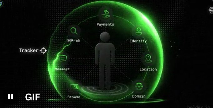 A digital graphic titled 'Tracker GIF' showing a human figure surrounded by a green glowing sphere, with labeled icons for Search, Payments, Identity, Location, Domain, Browse, and Message.