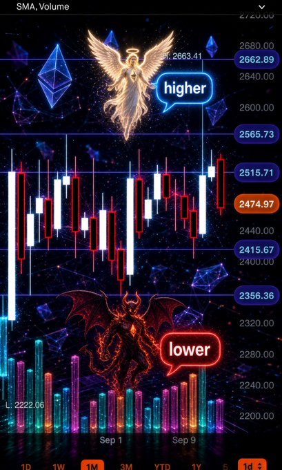 A cryptocurrency candlestick chart with a neon space theme, displaying an angel labeled 'higher' at the top and a demon labeled 'lower' at the bottom, with various price values on the right axis.
