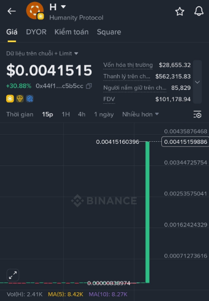The image displays a finance-related dashboard with a green line showing that an item has $0.05 as its value, indicating a gain of 20% over the last day. The website's URL is also visible within the dashboard for further exploration or engagement.
