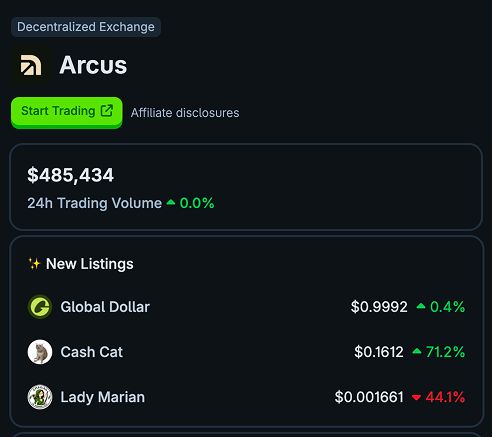 The image shows a CoinGecko listing for Arcus, a decentralized exchange, displaying a 24h trading volume of $485,434 and new listings including Global Dollar ($0.9992, +0.4%), Cash Cat ($0.1612, +71.2%), and Lady Marian ($0.001661, -44.1%). This complements the post by visually confirming Arcus's DEX page and its supported trading pair $CASHCAT.